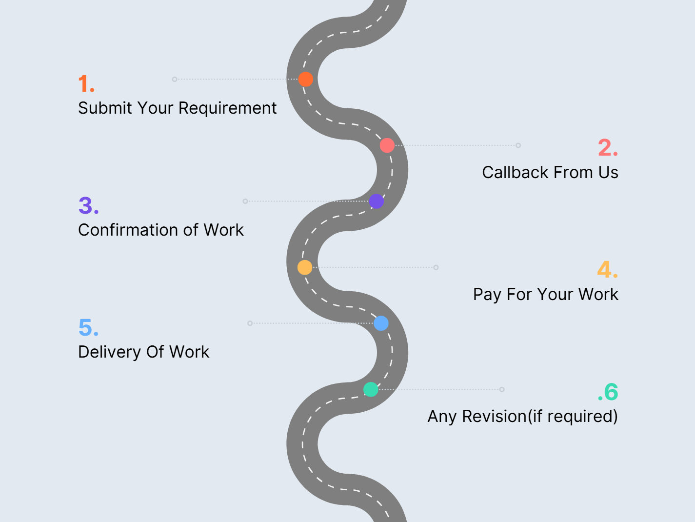 how cdrreport works